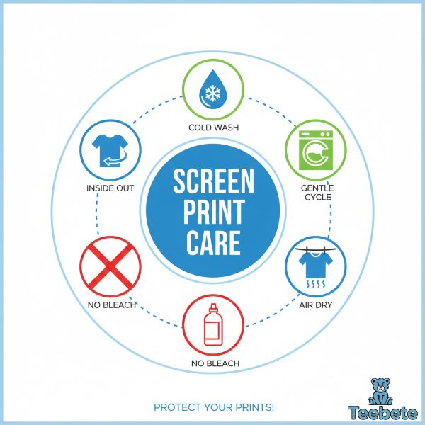 Screen Print Care Quick Reference Summary Guide